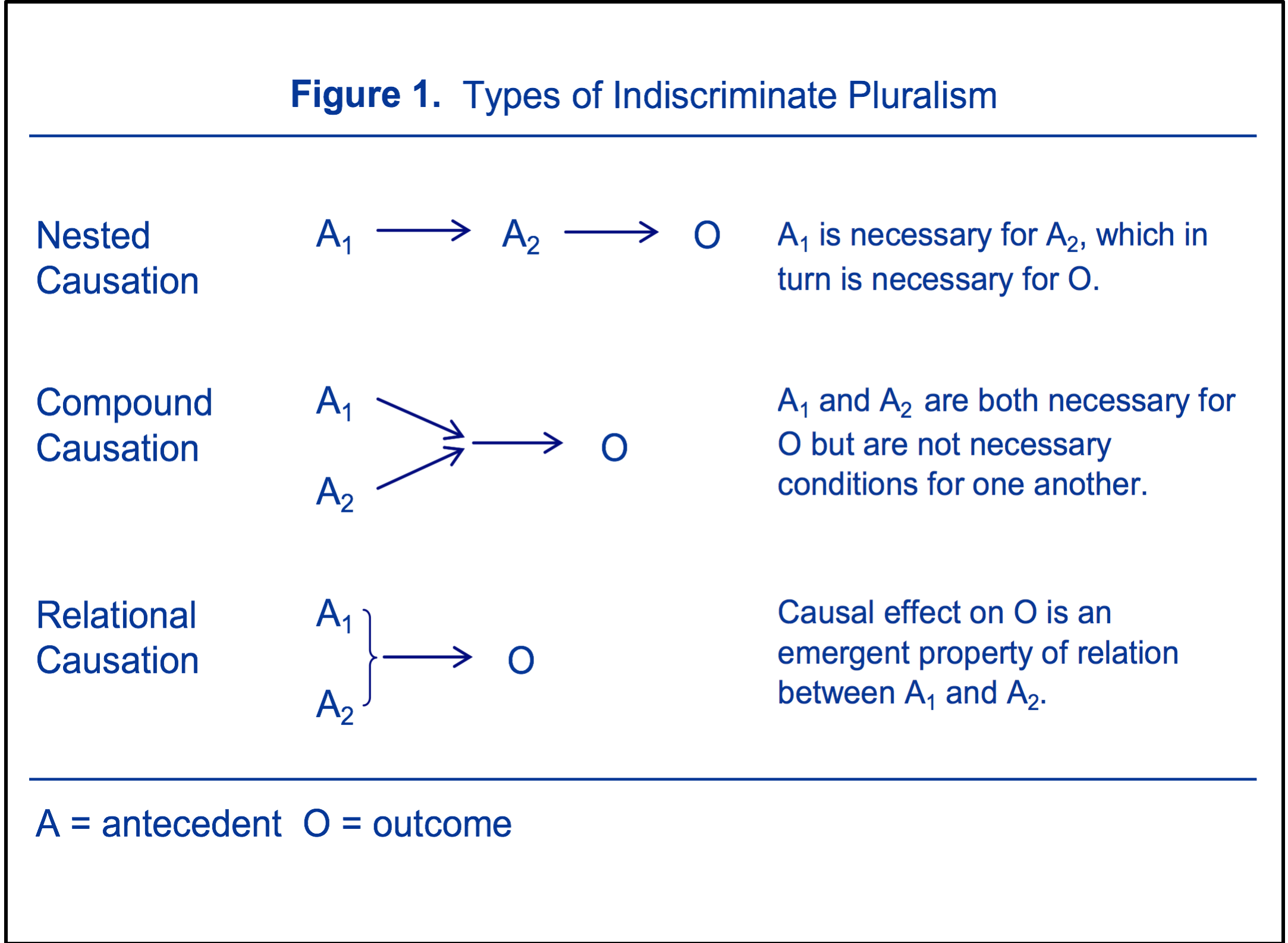 indescrim pluralism